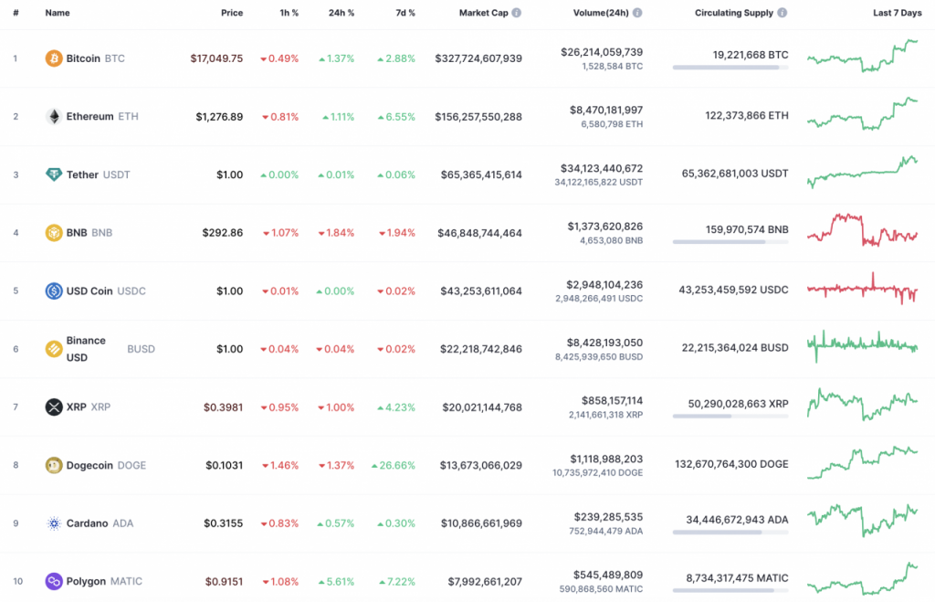 XRP Price Analysis for April 24 - U.Today