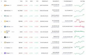 XRP Price Analysis for April 24 - U.Today